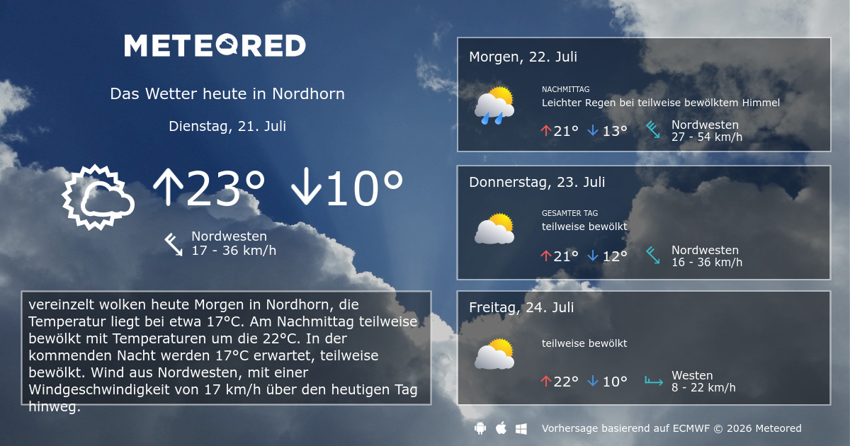 Nordhorn Wetter 14 Tage