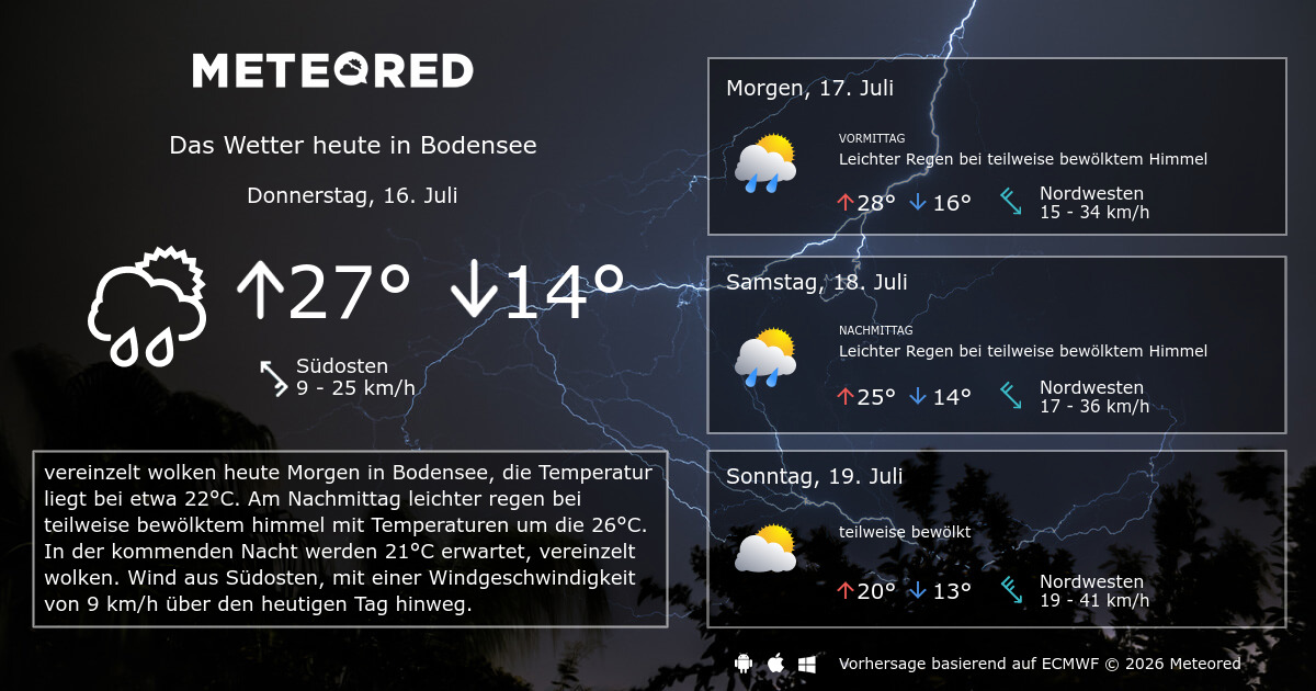 Wetter Bodensee 14 Tage Meersburg