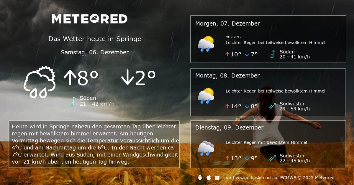 Wetter Springe 14 Tage Daswetter Com