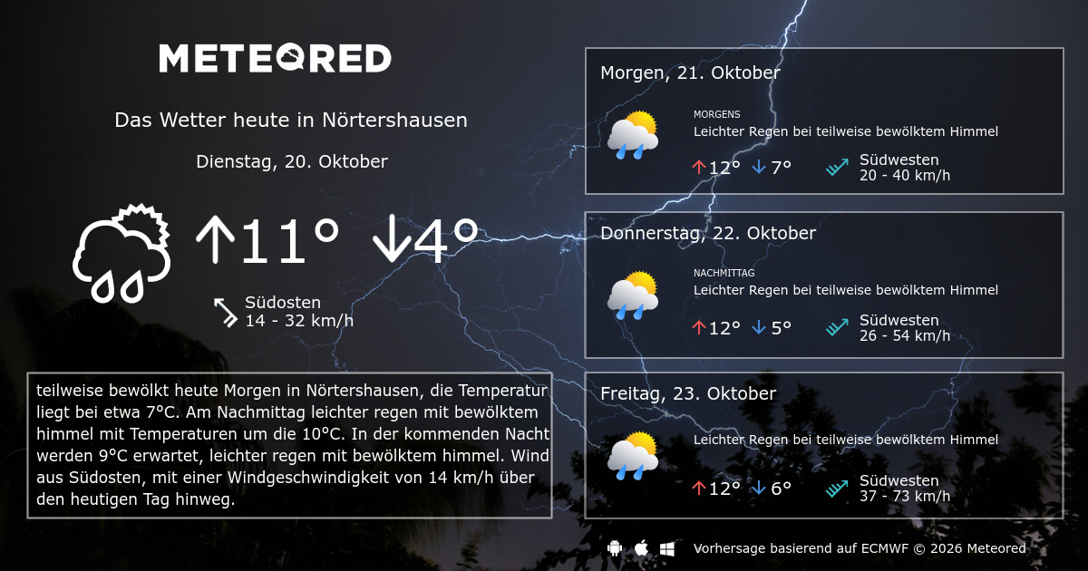 Wetter Nörtershausen 14 Tage - Meteored Deutschland