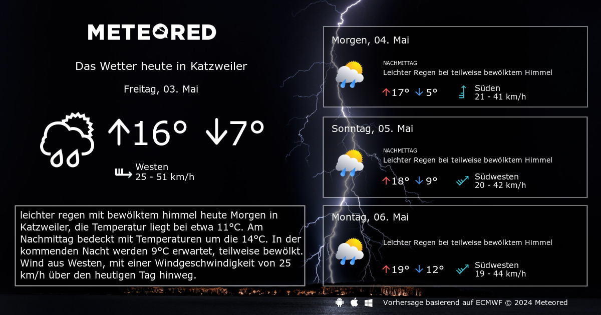 Wetter.Com Kaiserslautern