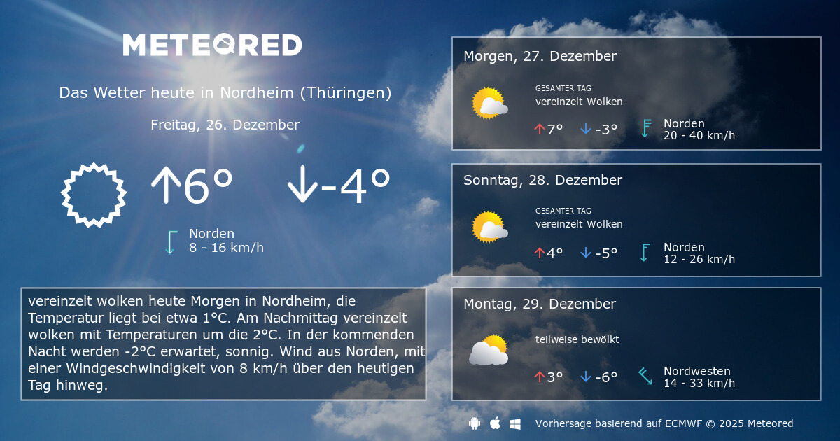 Wetter Nordheim (Thüringen) 14 Tage Meteored