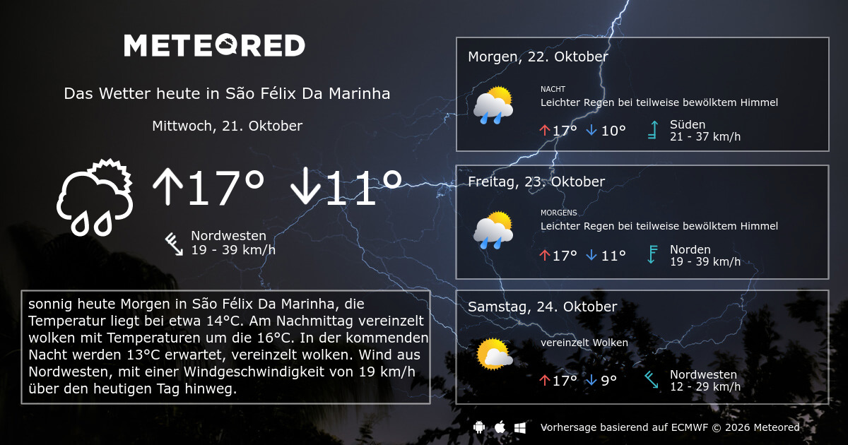 Wetter São Félix Da Marinha 14 Tage - Meteored Deutschland