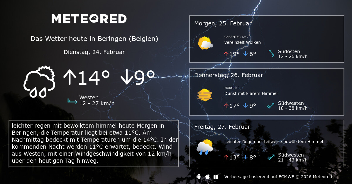 Wetter Beringen Belgien 14 Tage Daswetter Com