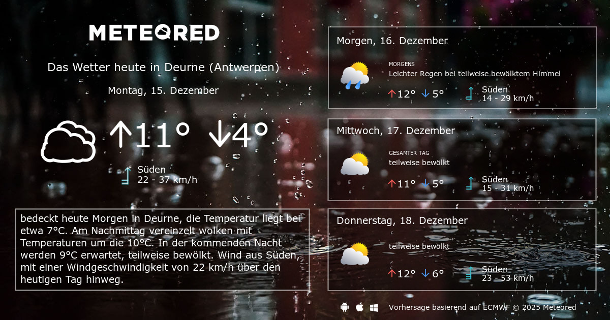 Wetter Deurne (Antwerpen) 14 Tage Meteored