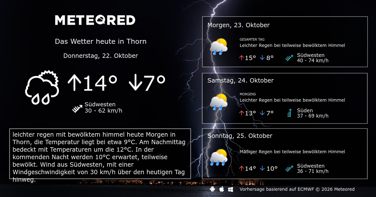 Wetter Thorn 14 Tage - Meteored Deutschland
