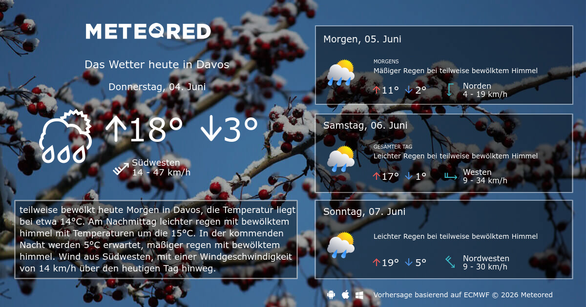 wetter in der schweiz davos