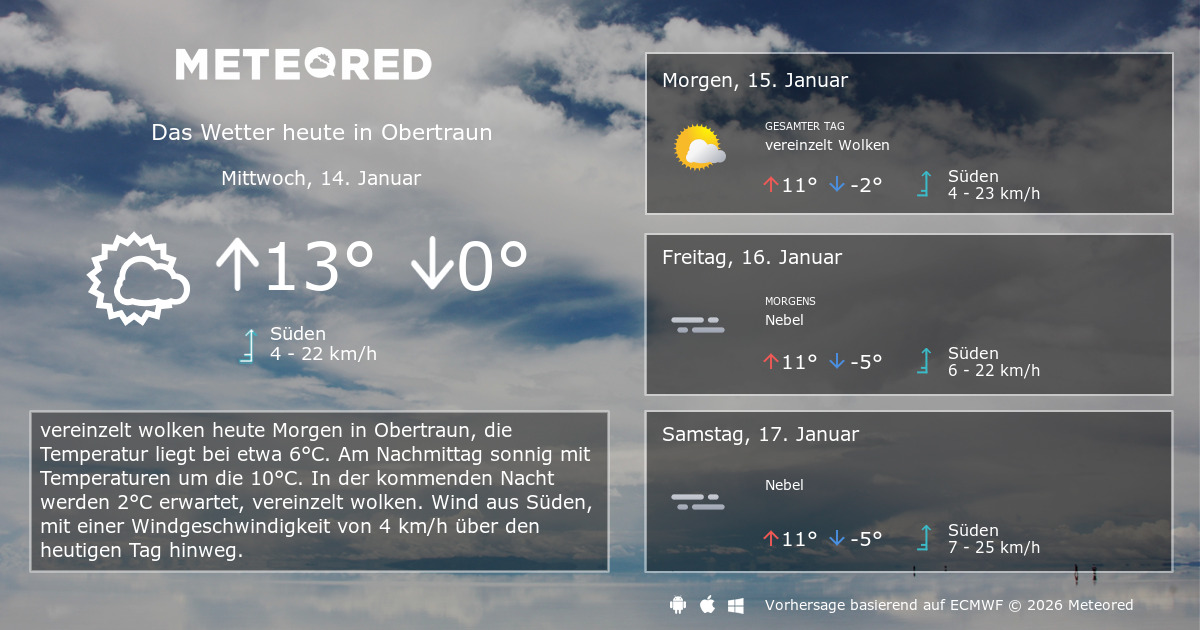 Wetter Obertraun 14 Tage - daswetter.com | Meteored