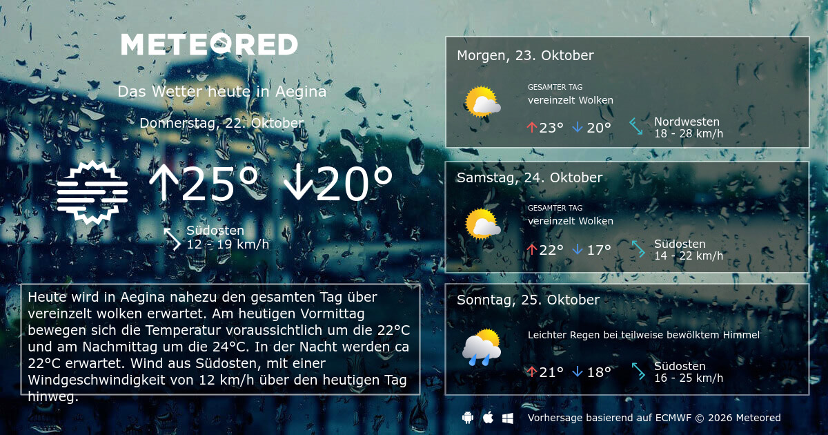 Wetter Aegina 14 Tage - Meteored Deutschland