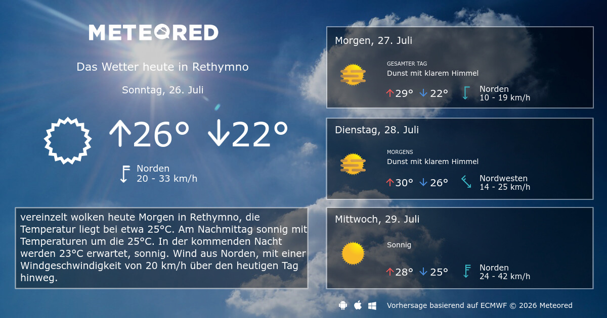 Wetter Rethymnon 30 Tage