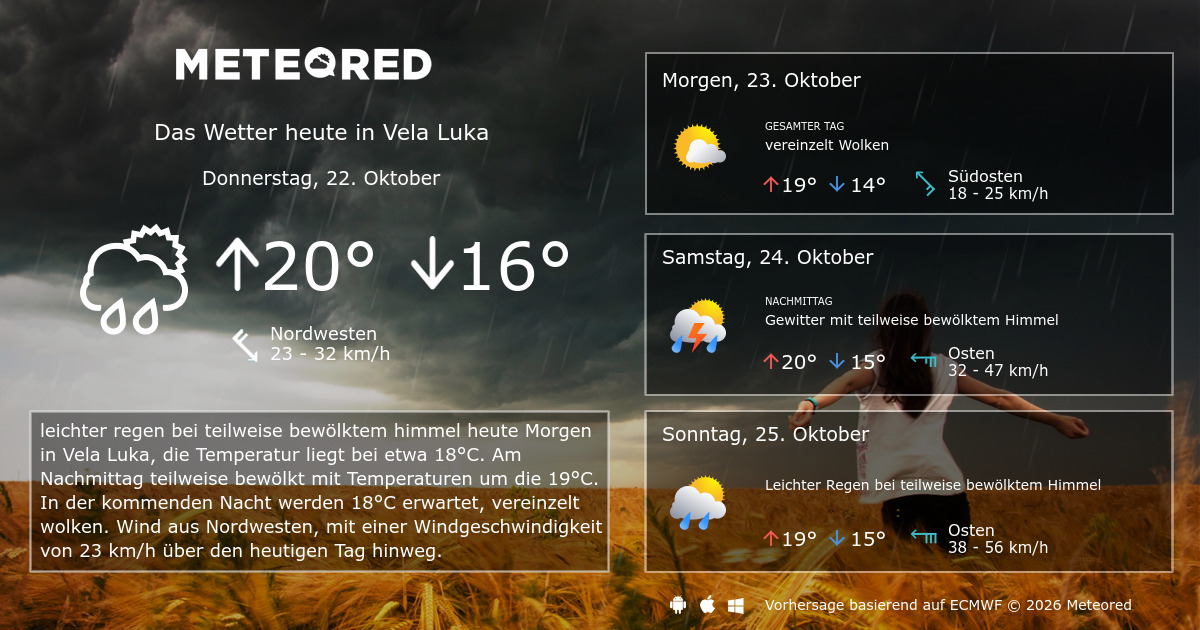 Wetter Vela Luka 14 Tage - Meteored Deutschland
