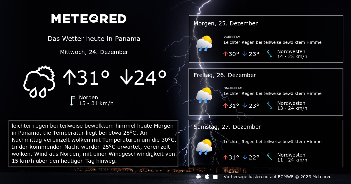 Wetter Panama 14 Tage Meteored