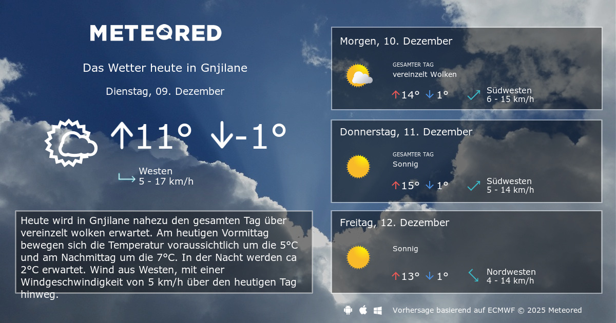 Wetter Gnjilane 14 Tage Meteored