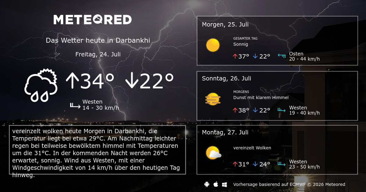 Wetter Delbruck 30 Tage 1
