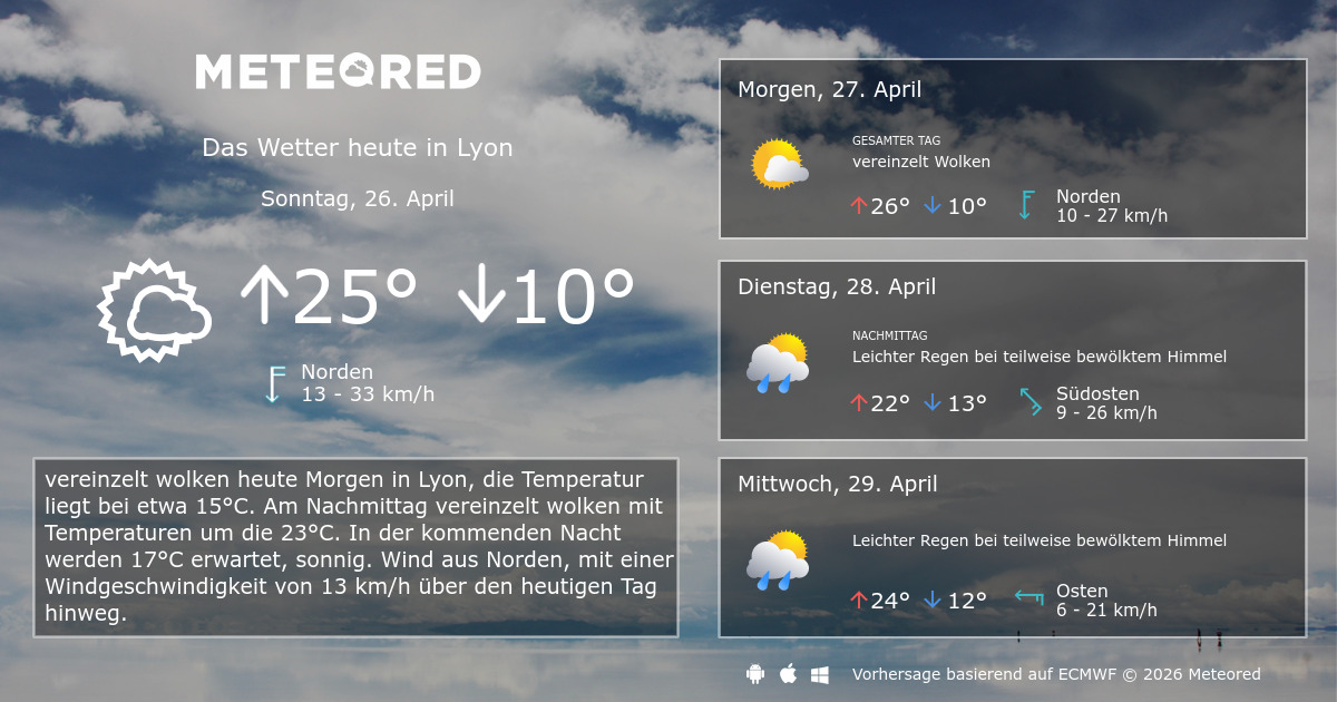 Wetter Lyon 14 Tage Meteored