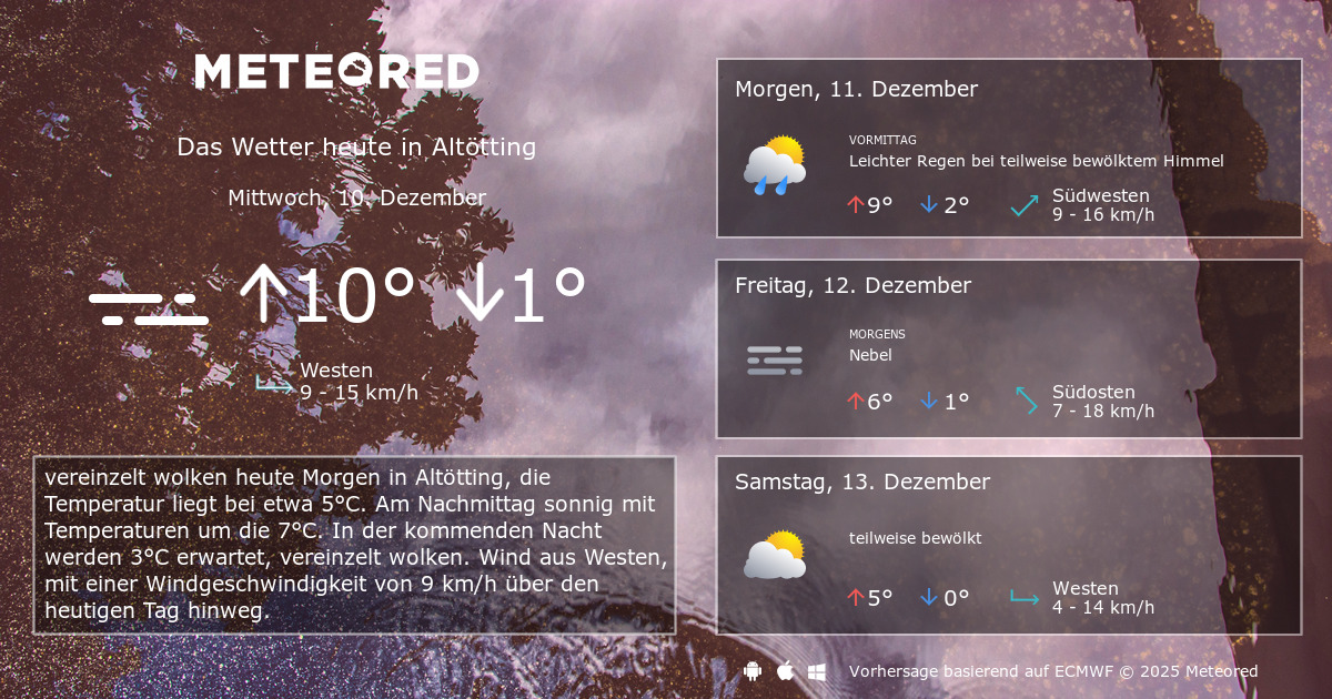 Wetter Altötting 14 Tage - daswetter.com | Meteored