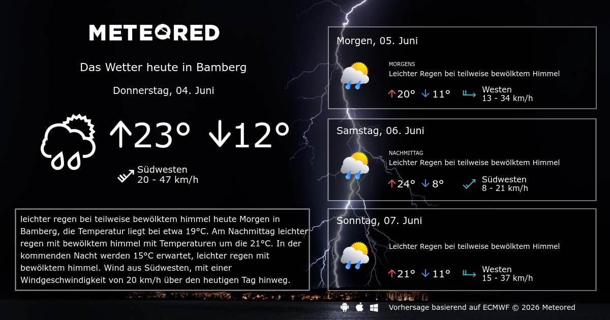 wie wird das wetter morgen in bamberg