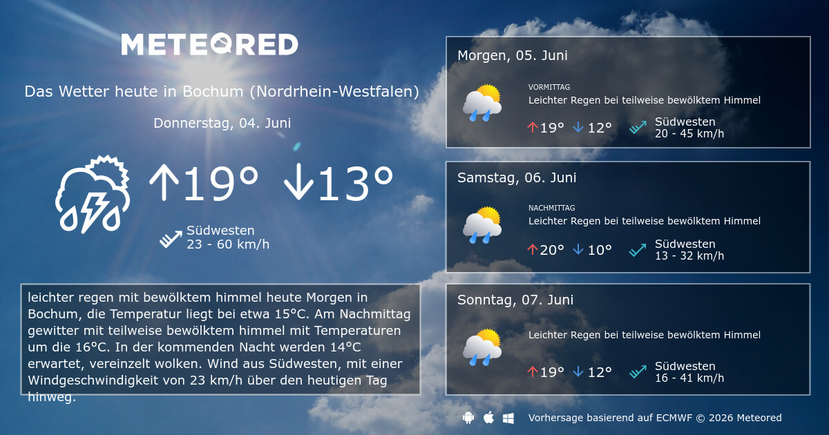 wie ist das wetter in bochum