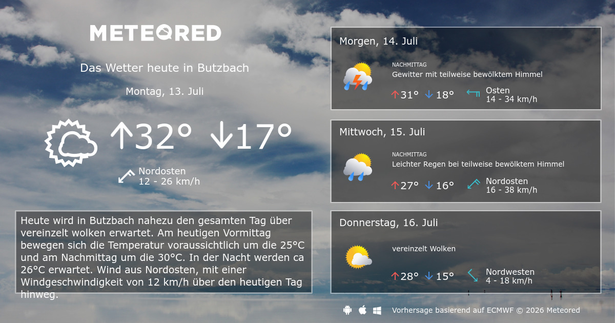 Wetter Butzbach Morgen
