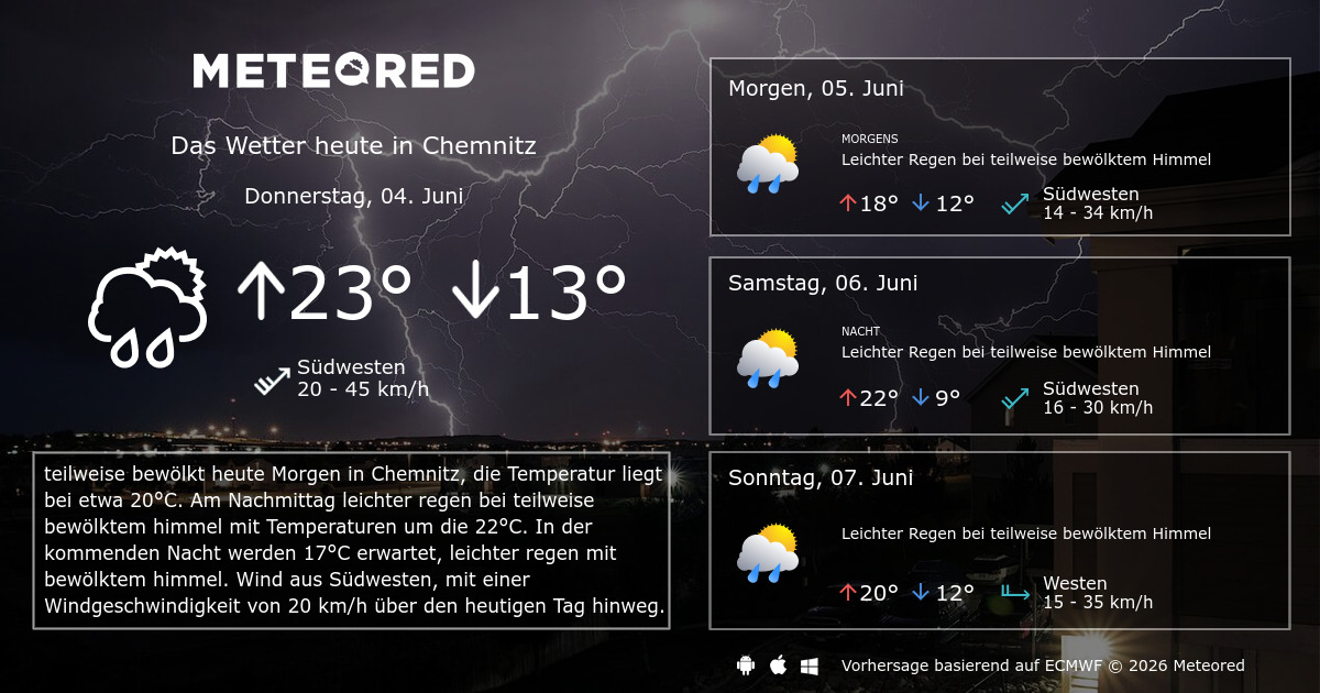 wetter in chemnitz heute und morgen