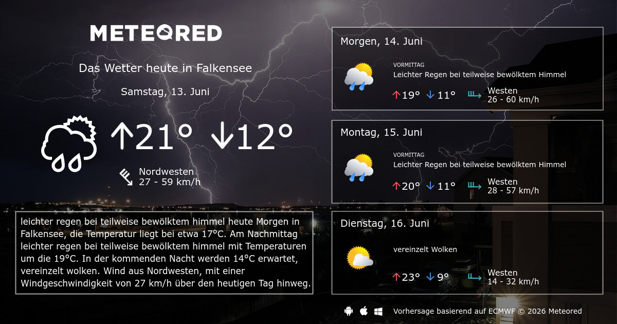 Wetter In Falkensee 30 Tage