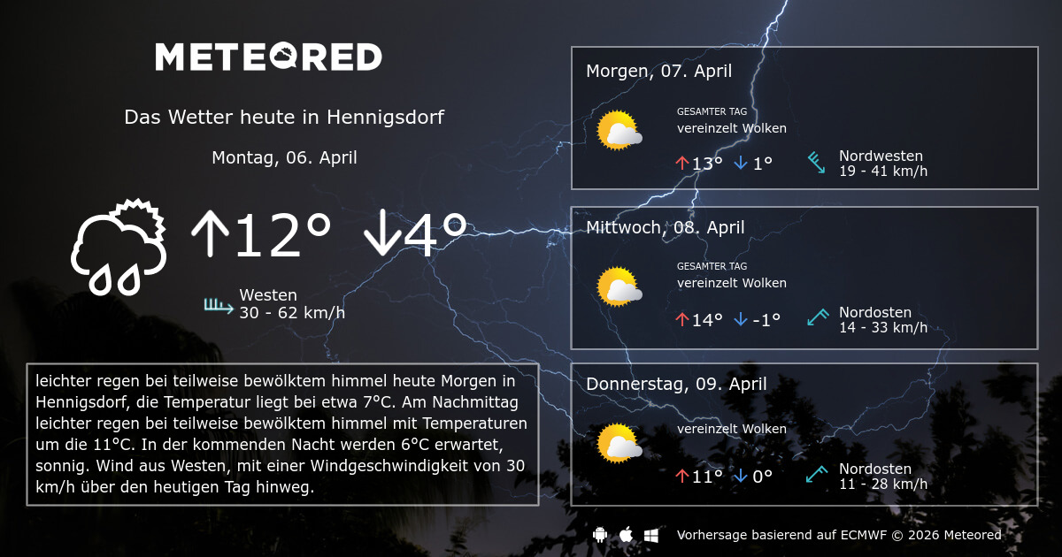 Wetter Hennigsdorf 14 Tage Meteored