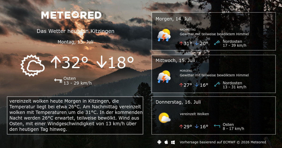 Wetter Kitzingen 30 Tage