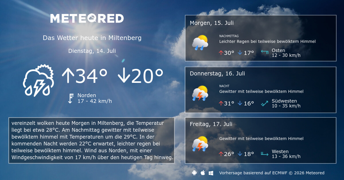 Wetter Miltenberg 10 Tagenull