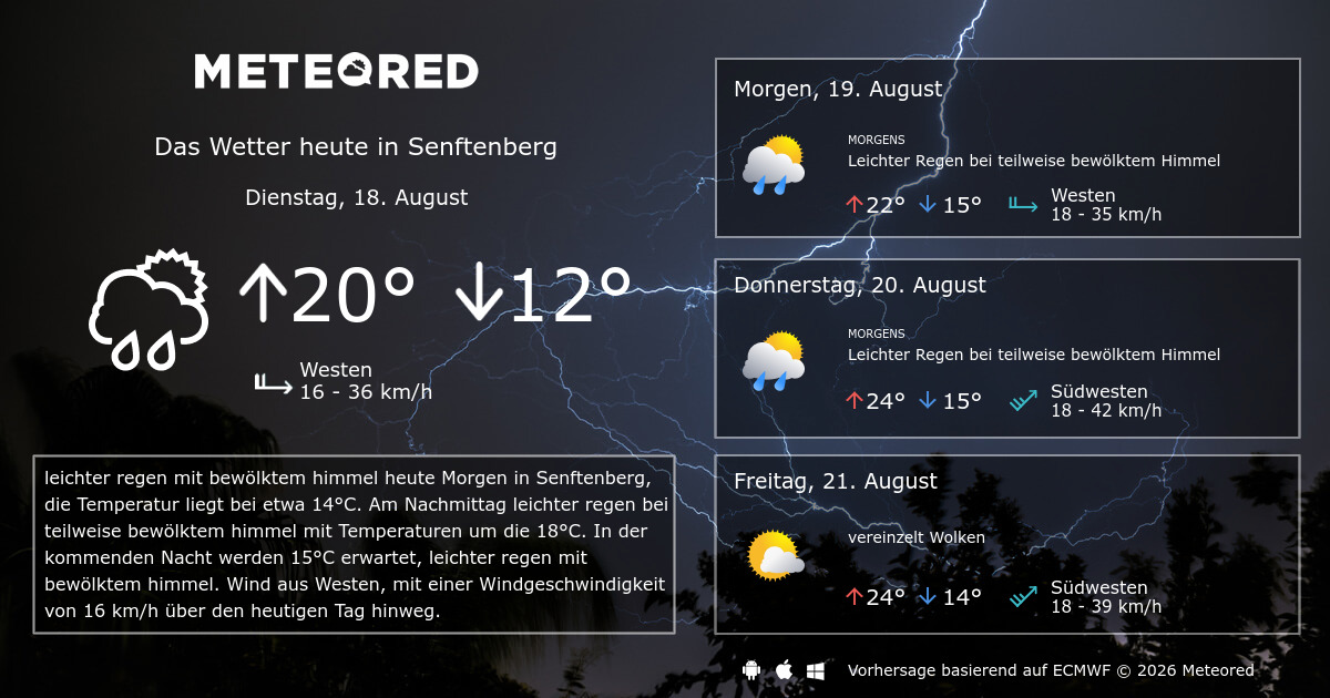 Wetter Senftenberg Regenradar