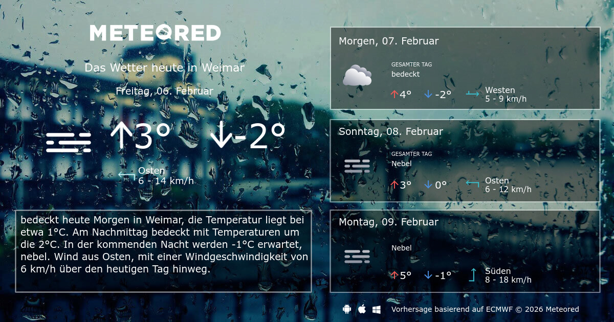 Wetter Weimar 14 Tage Meteored