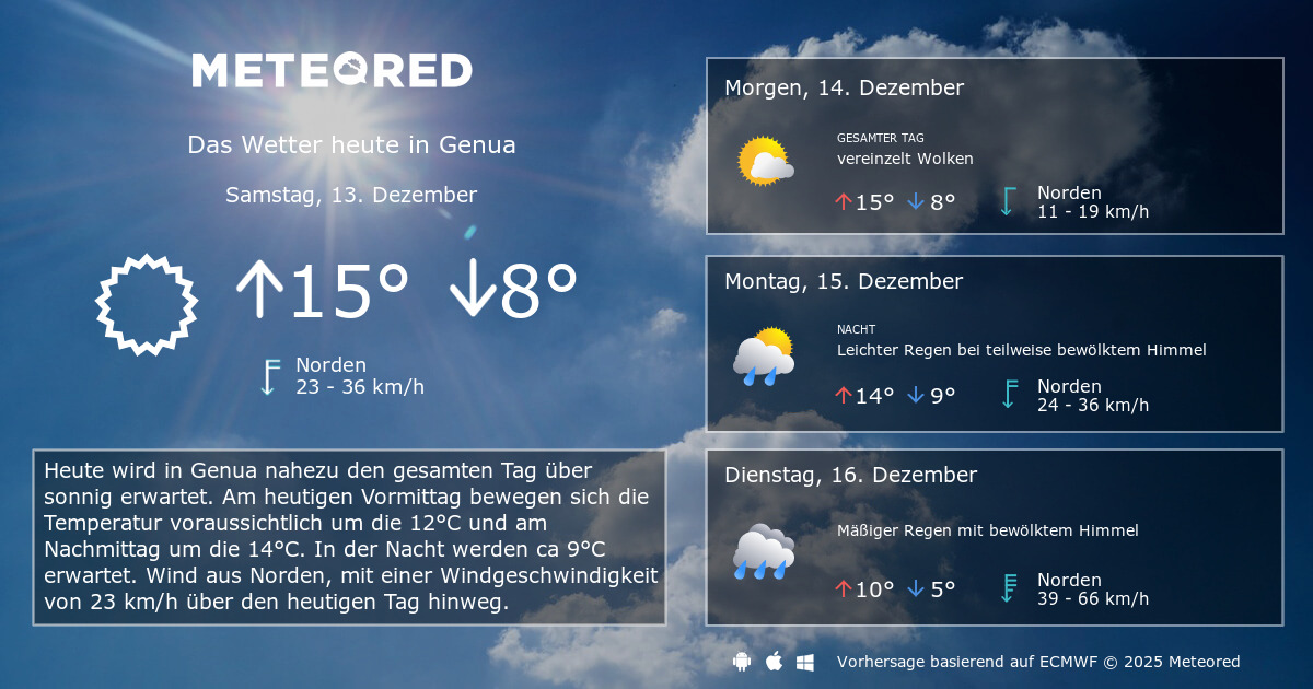 Wetter Genua 14 Tage Meteored