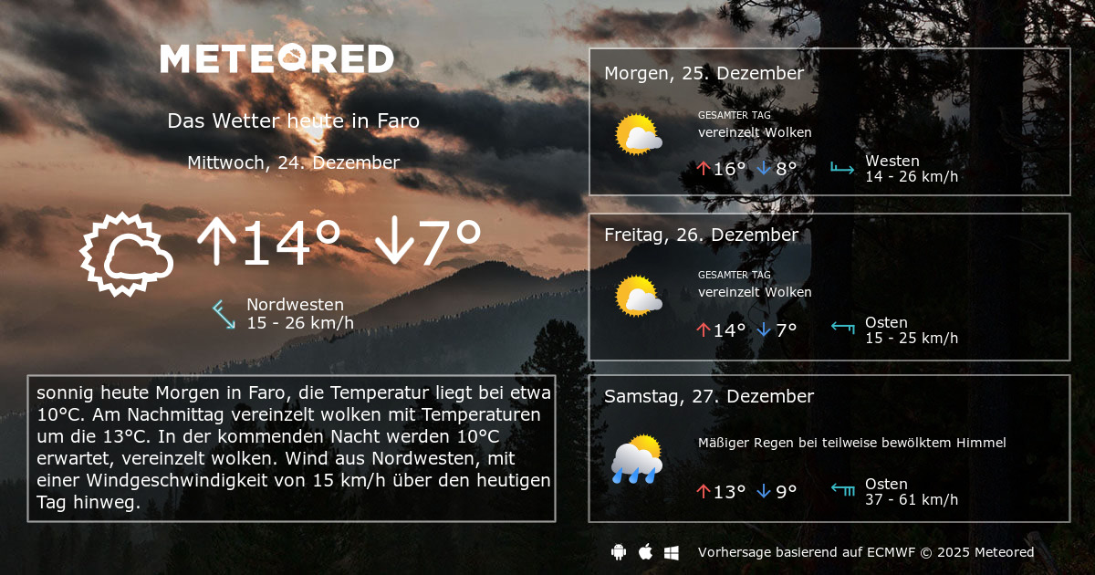 Wetter Faro 14 Tage Meteored
