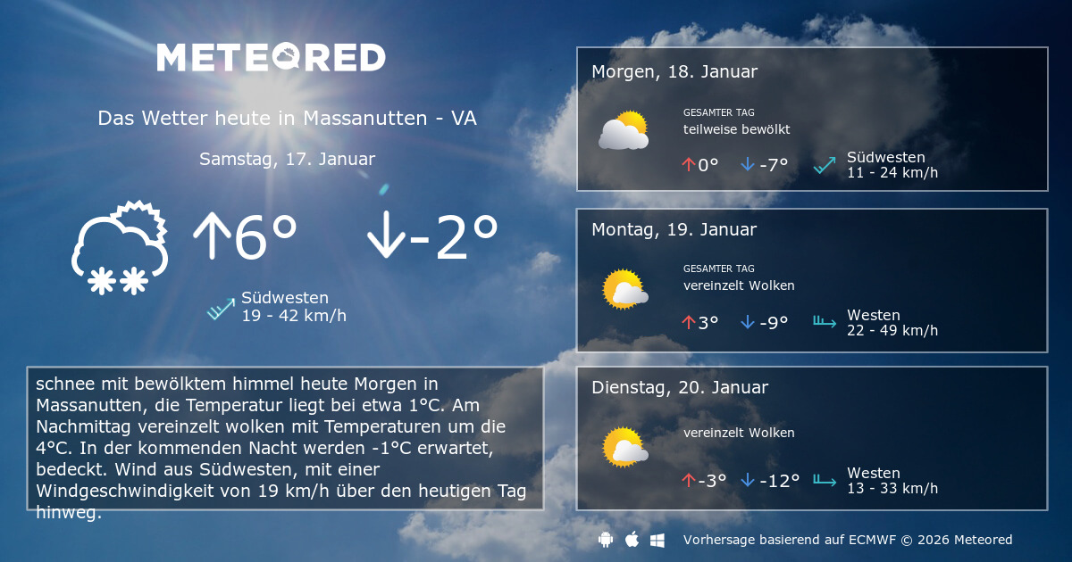 Wetter Massanutten VA 14 Tage Meteored