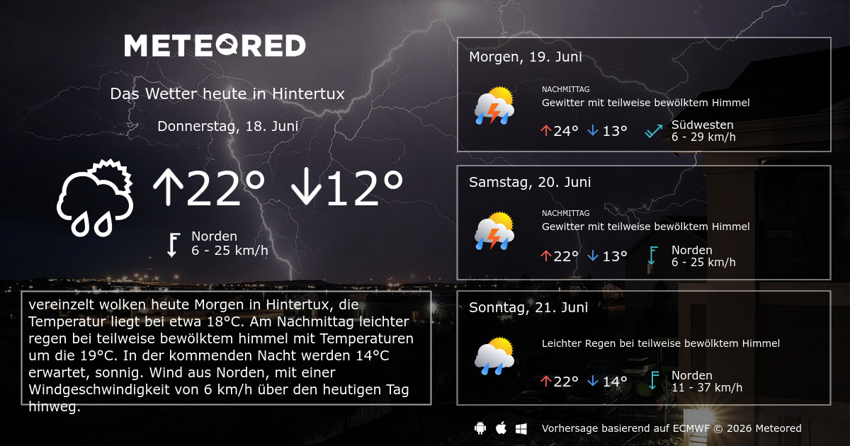 Verwunderlich Wetter Buhl 14 Tage Ebenbild