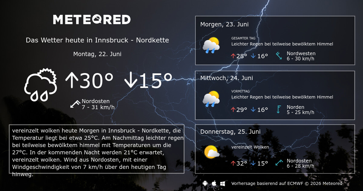 Wetter Innsbruck Nordkette 14 Tage Meteored Deutschland wetter-innsbruck-nordkette-14-tage-meteored-deutschland