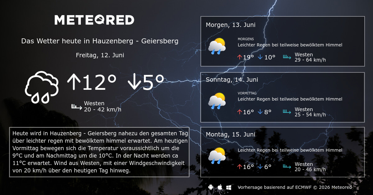 Wetter Hauzenberg 14 Tage