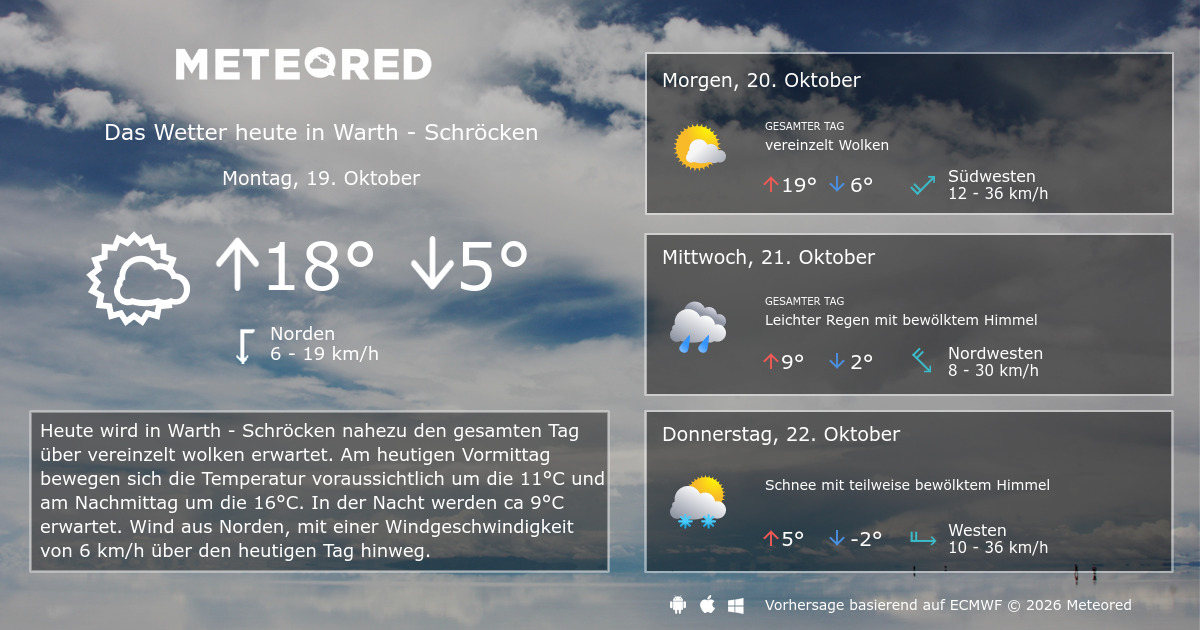 Wetter Warth - Schröcken 14 Tage - Meteored Deutschland