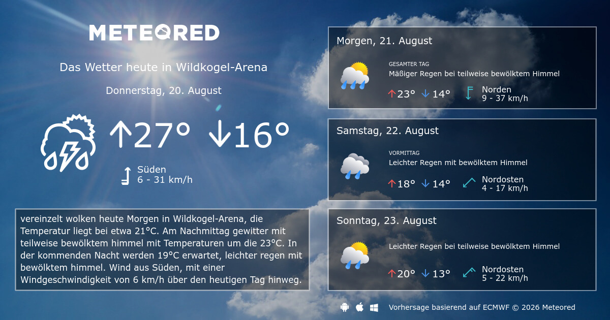 Wetter Usingen 14 Tagenull