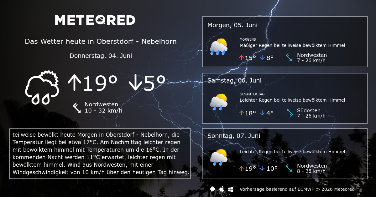 7 tage wetter in oberstdorf
