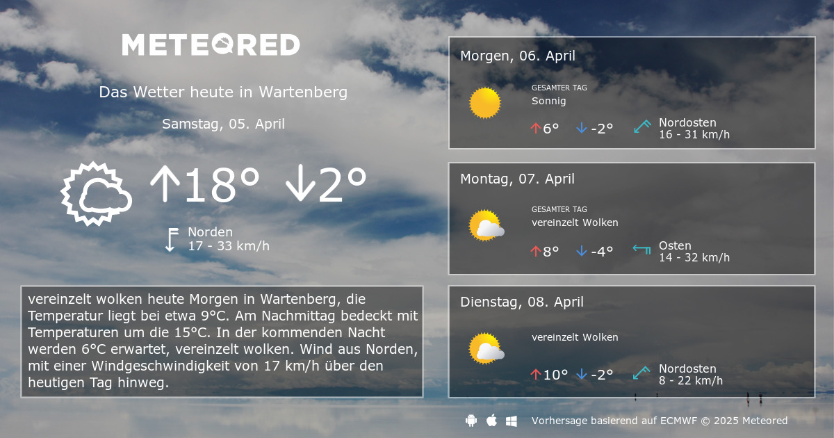 Wetter Wartenberg 14 Tage Daswetter Com