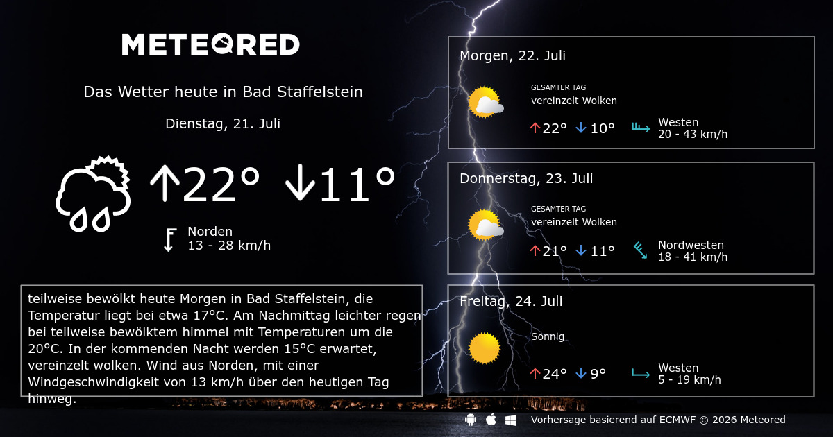 Wetter Bad Worishofen 30 Tage