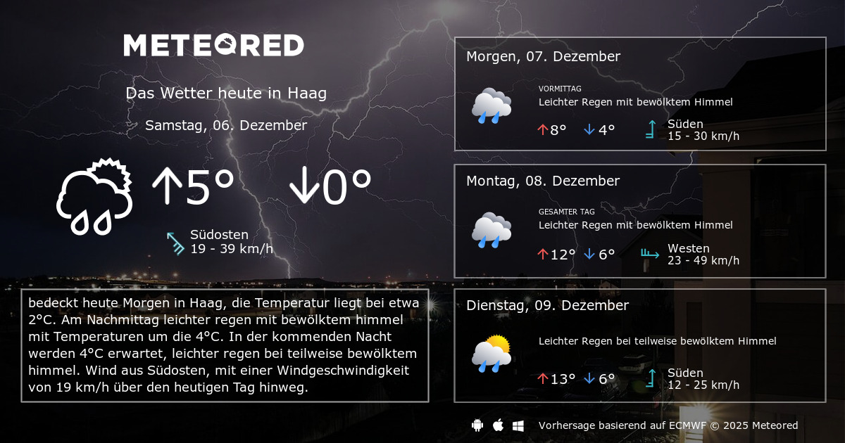 Wetter Haag 14 Tage Meteored