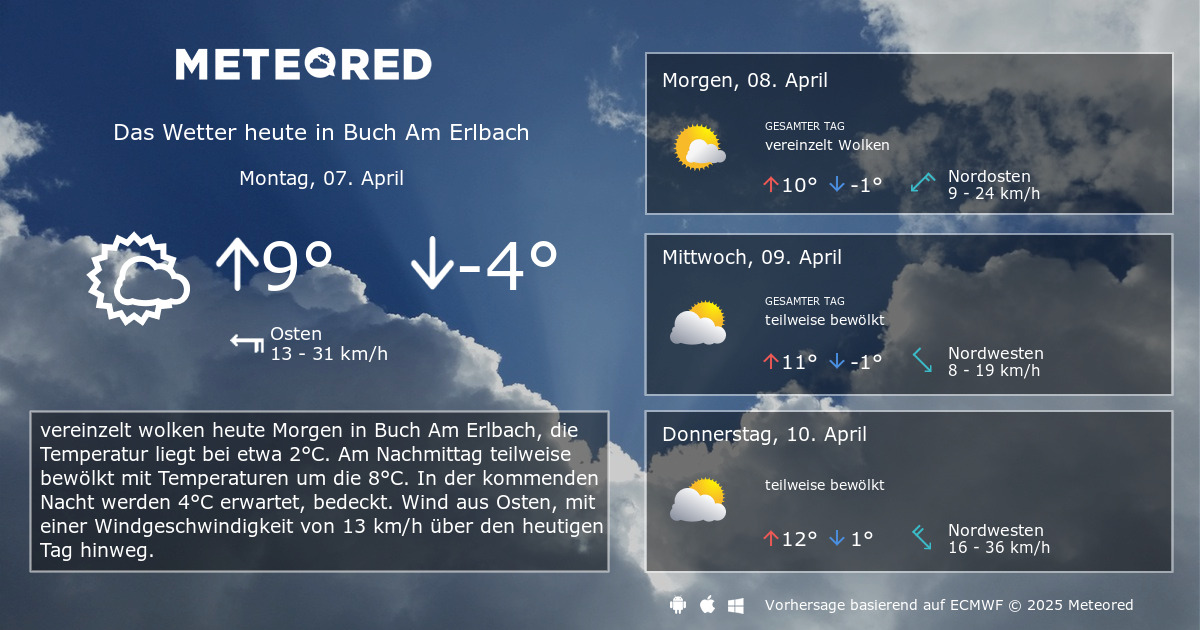 Wetter Buch Am Erlbach 14 Tage Daswetter Com