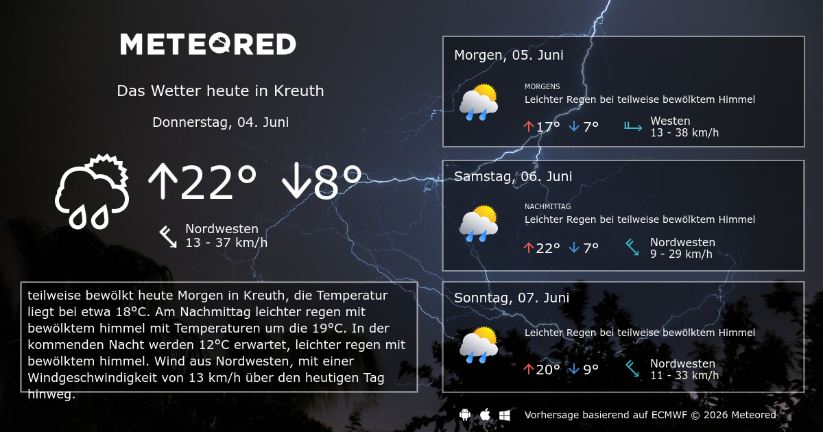 wetter für nächste woche münchen