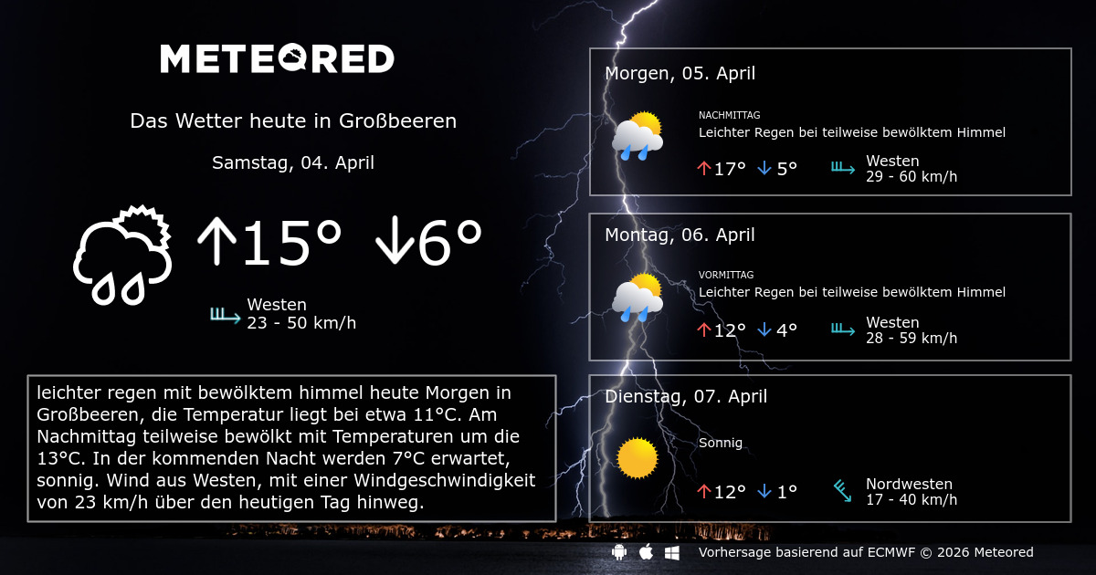 Wetter Großbeeren 14 Tage Meteored