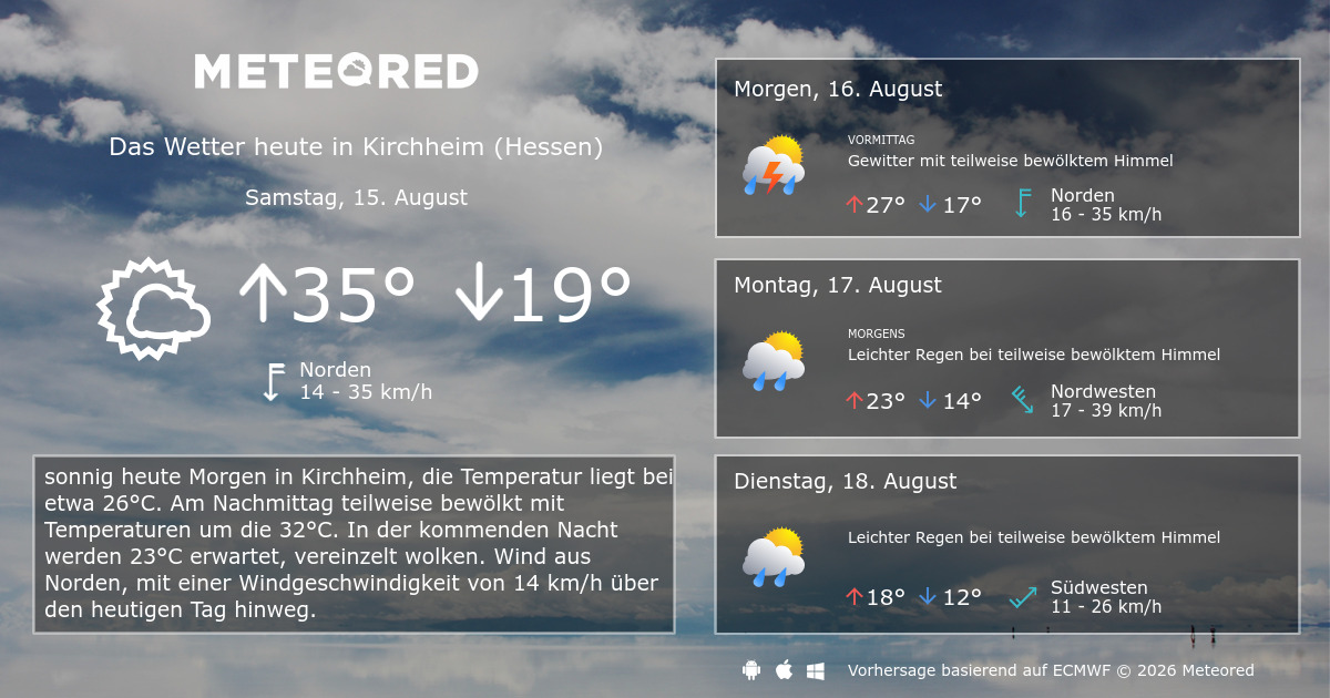 Wetter Kirchheim B Munchen