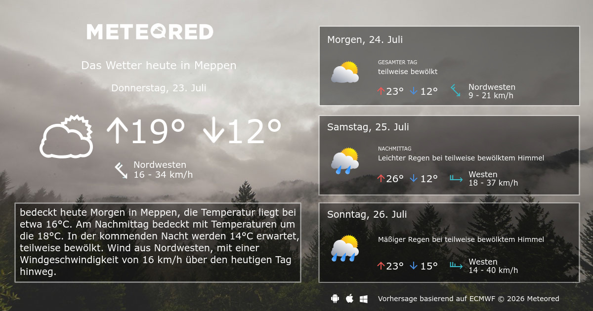 Wetter Meppen 30 Tage 1