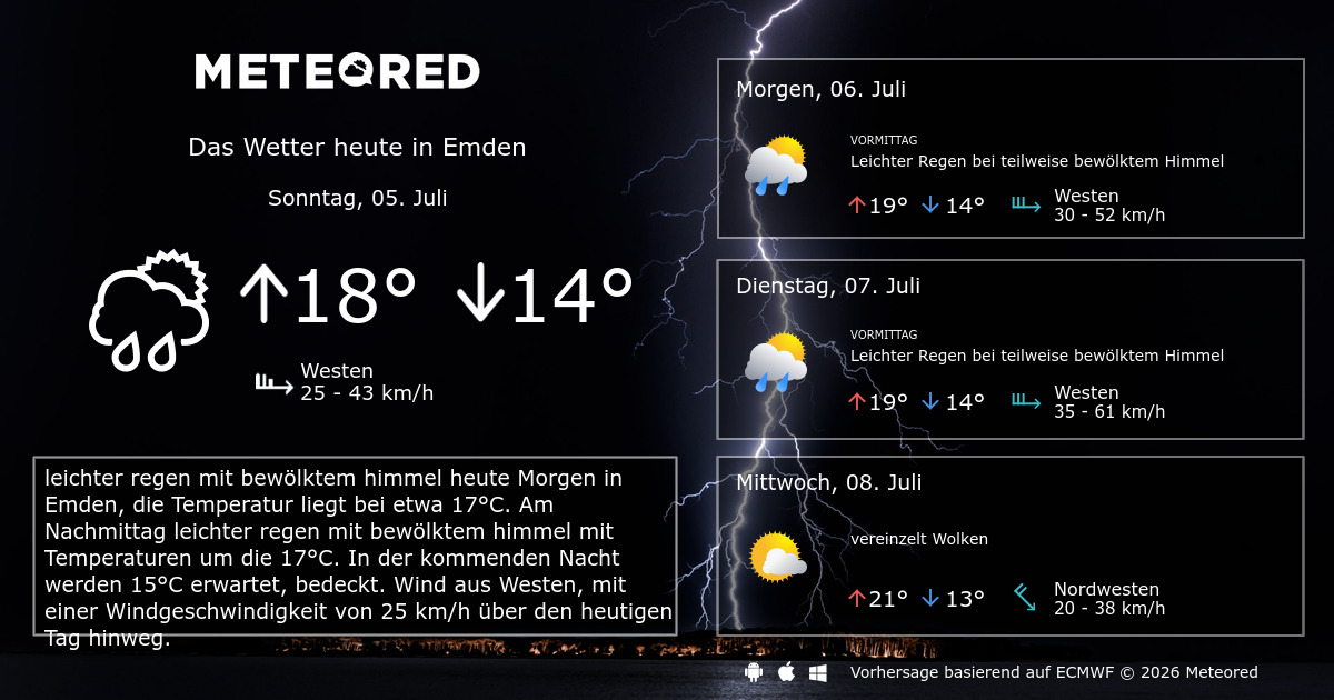 14 Tage Wetter Emden