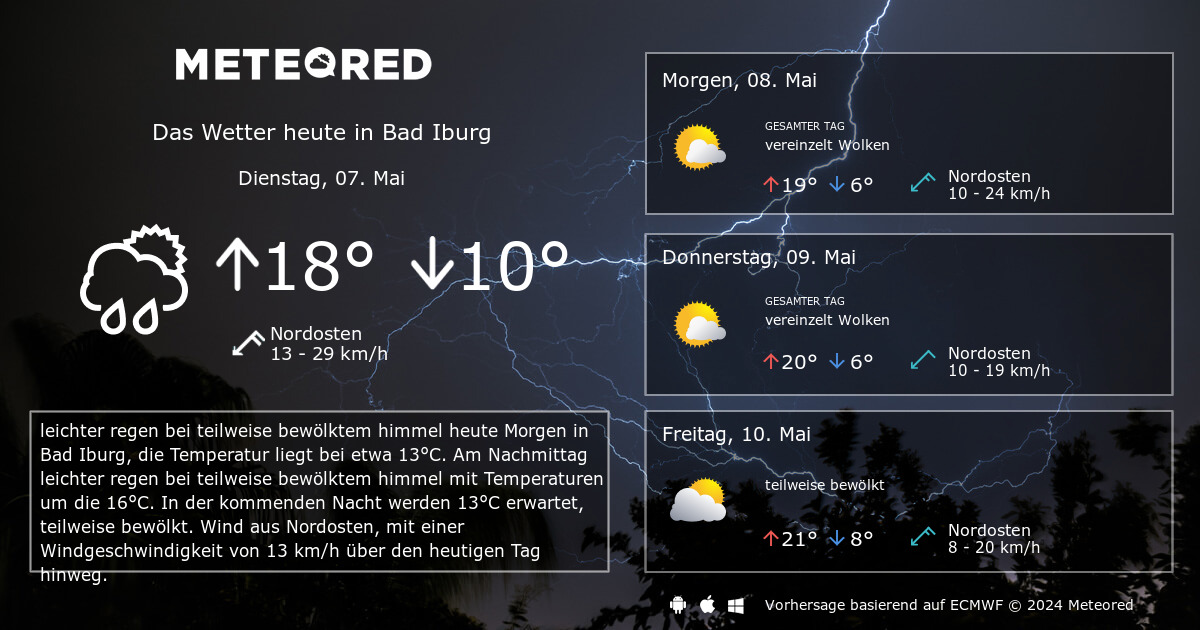 Wetter Heringsdorf 16 Tage