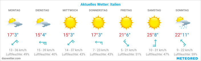 Wie Ist Das Wetter In Italien Im Mai Beste Reisezeit Italien - Infos zum Klima und Wetter